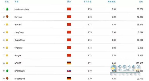中国在团队中表现优异