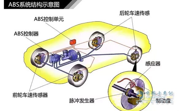 ABS系统结构示意图