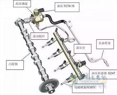 发动机的进气系统