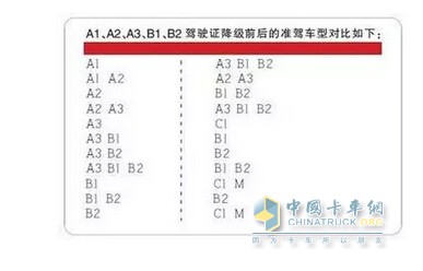 降级后准驾车型对比