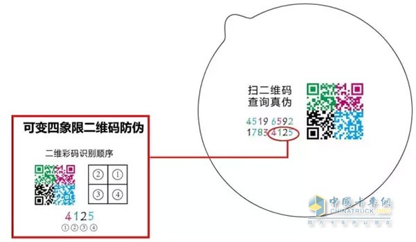 二维码直观识别