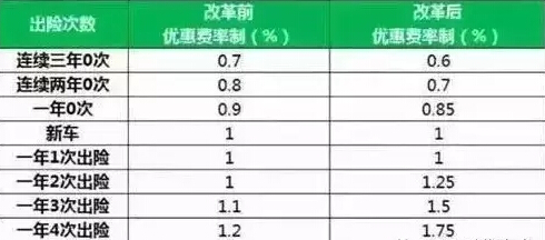 改革前后对比