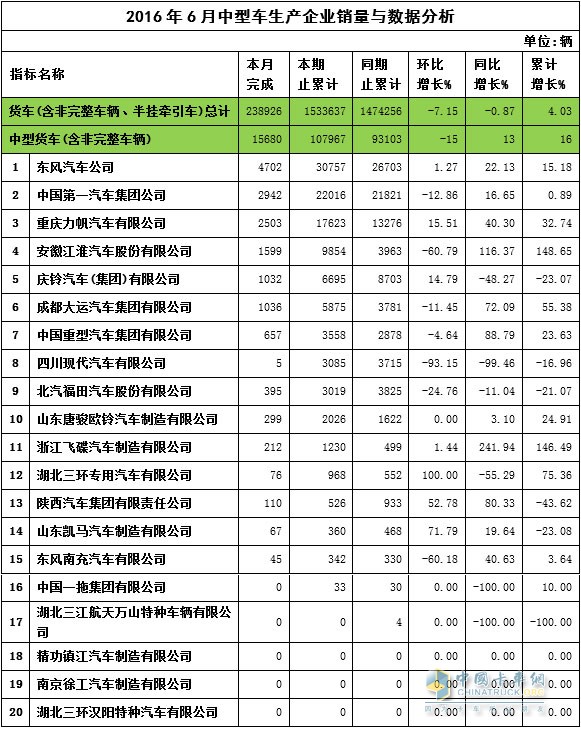 2016年6月中卡销量
