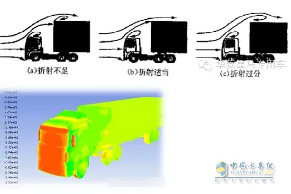 风阻小就是安全，省油