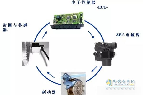 ABS一流品牌，品质保障