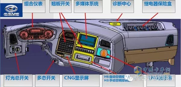 仪表台电器件整体布局