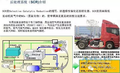 后处理系统介绍