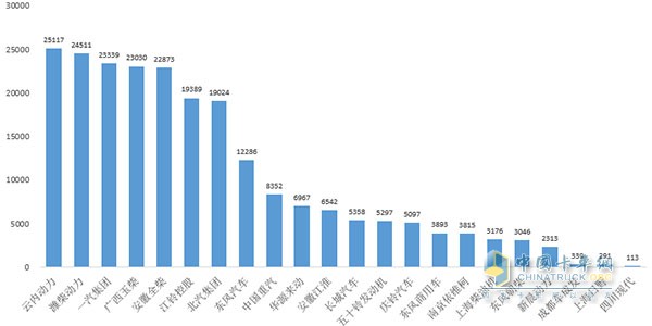 2016年6月汽车用柴油机销量图