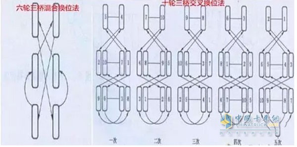 轮胎