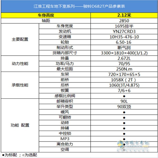 骏铃D682T产品参数表