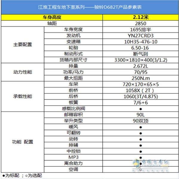 江淮骏铃v3配置参数图片