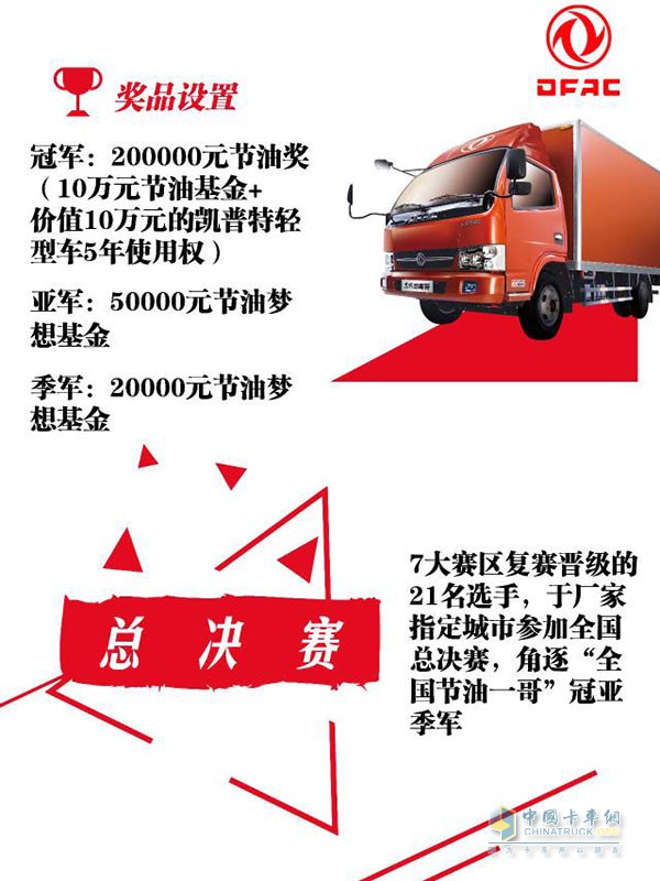 决赛奖品