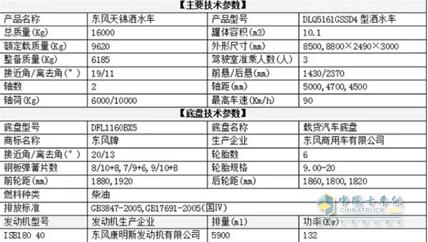 东风天锦洒水车主要参数