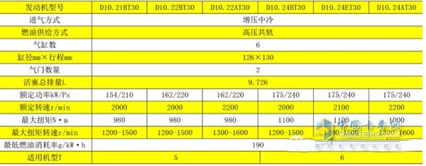 技术参数表