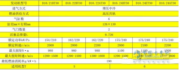 技术参数表