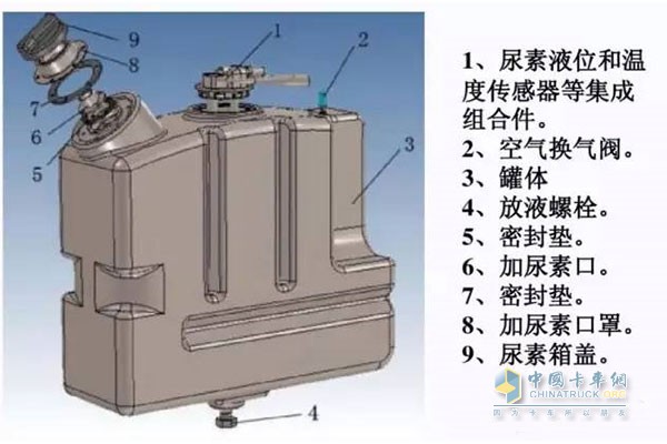 尿素箱结构