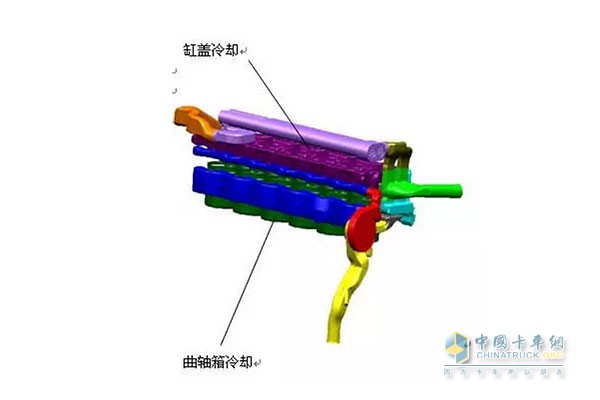 江淮格尔发搭载的曼动力发动机机体和缸盖采用各自独立的冷却水路和润滑油路