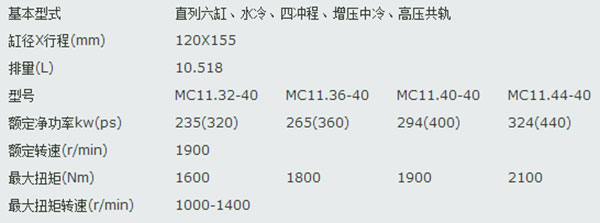 中国重汽MC11国四发动机主要参数