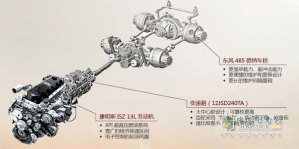 发动机与车桥
