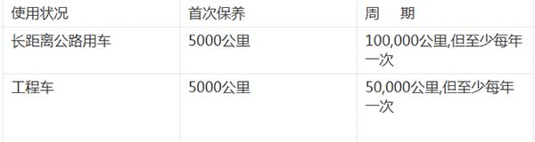 保养周期