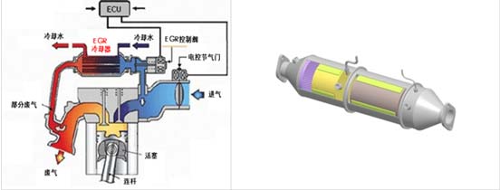 锡柴康威4DW国五发动机EGR+DPF后处理系统