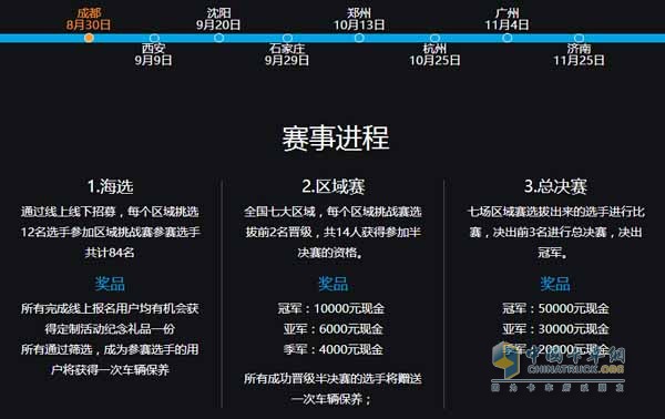 多区域比赛、丰厚赛事奖金