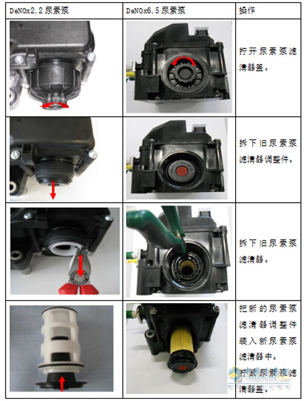 更换尿素泵主滤方法