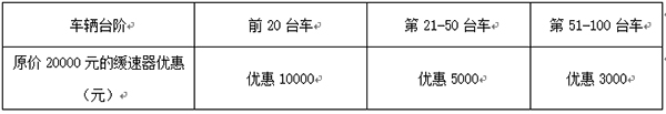 100台液力缓速器优惠政策