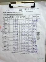 24.02L/百公里 重汽节油赛西北站再现奇迹