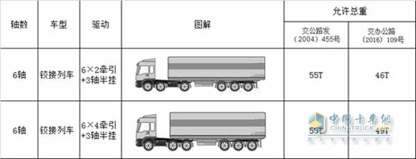 455号和109号文件限制对比