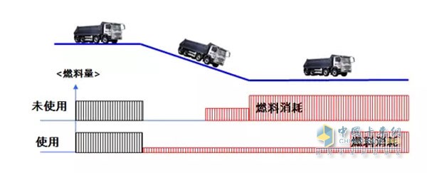 燃油经济性出色