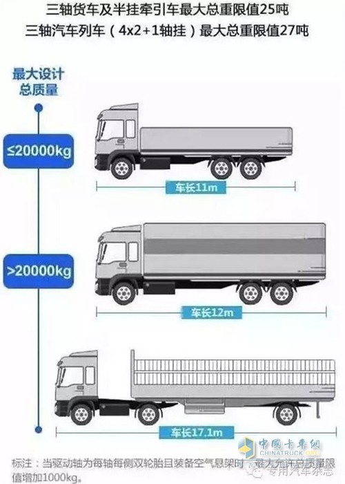 图解新版GB1589标准