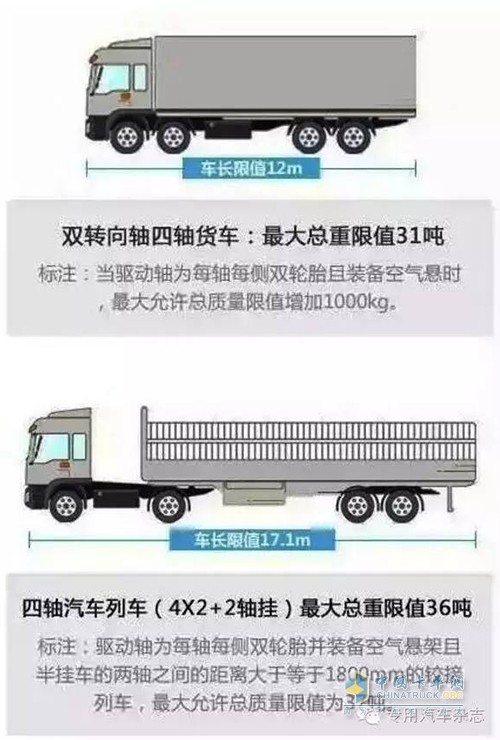 图解新版GB1589标准