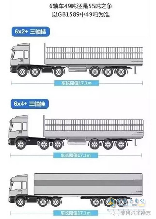 图解新版GB1589标准