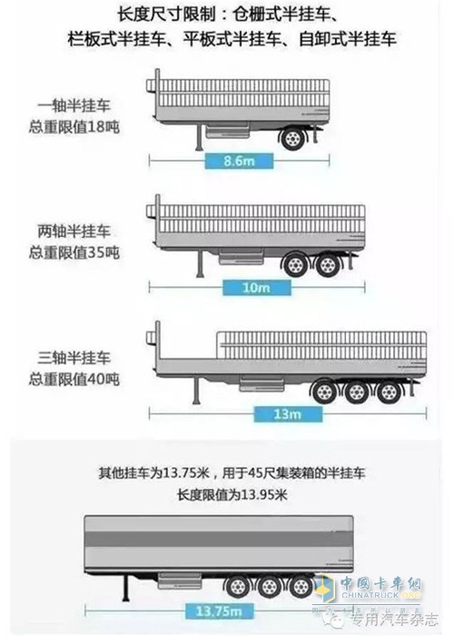 图解新版GB1589标准