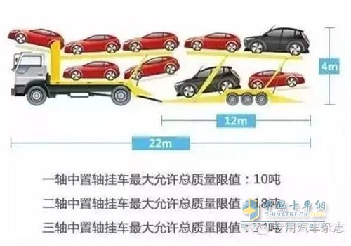 图解新版GB1589标准