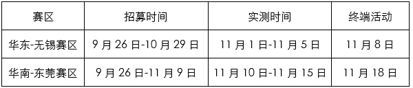 载货车(解放J6L车型)挑战赛区域及活动时间