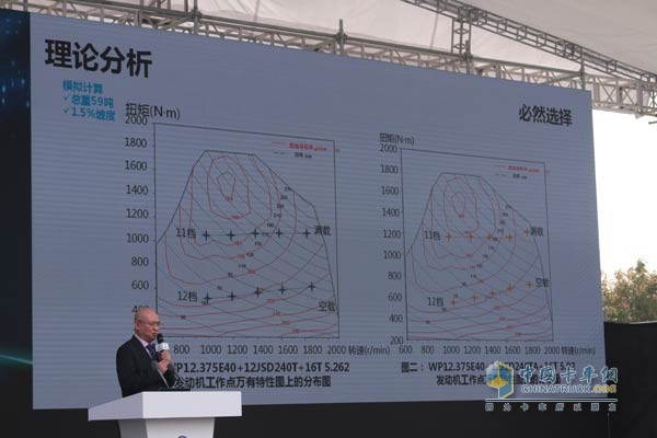 陕重汽副总经理周崇义先生对上市产品介绍