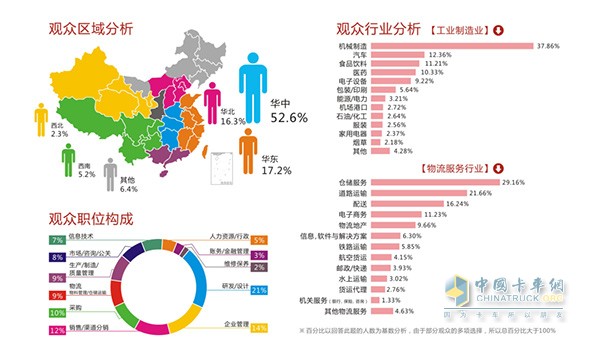 2016观众数据分析