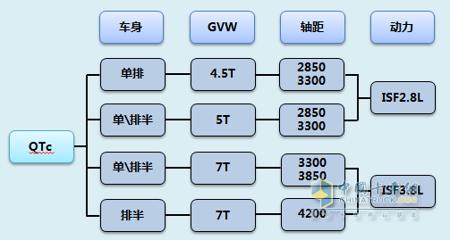 QTc产品型谱