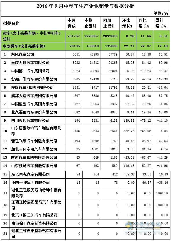 2016年9月中卡销量