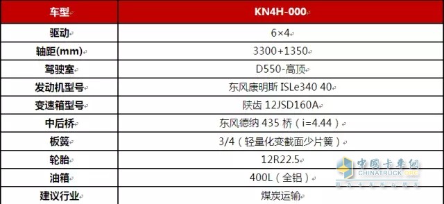 附KN4H车型配置