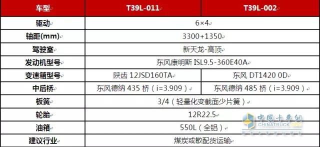 附T39L车型配置