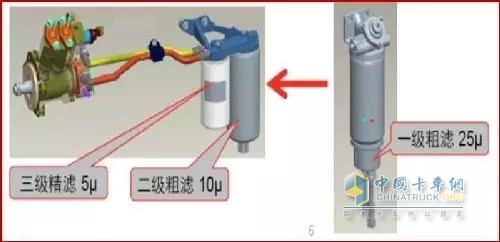 三级燃滤