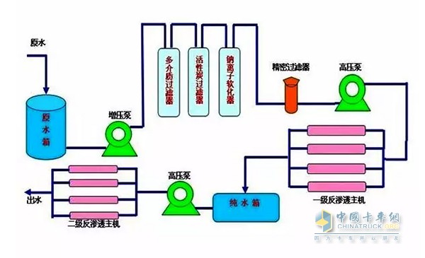 长期高负荷工作在第一线的卡车，却会无限放大这些隐患，久病成疾。SCR系统中加注自来水，代替去离子水，因小失大造成故障，等于丢西瓜捡芝麻。