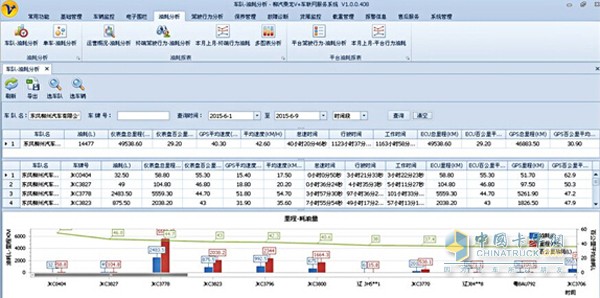东风柳汽