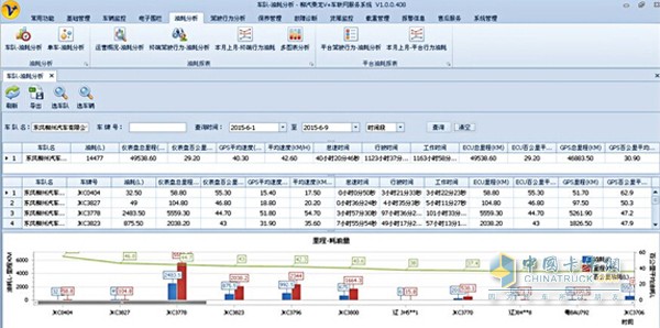 东风柳汽