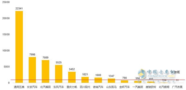 2016年9月轻卡销量图