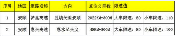 电子警察位置图表