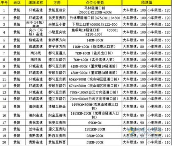 电子警察位置图表